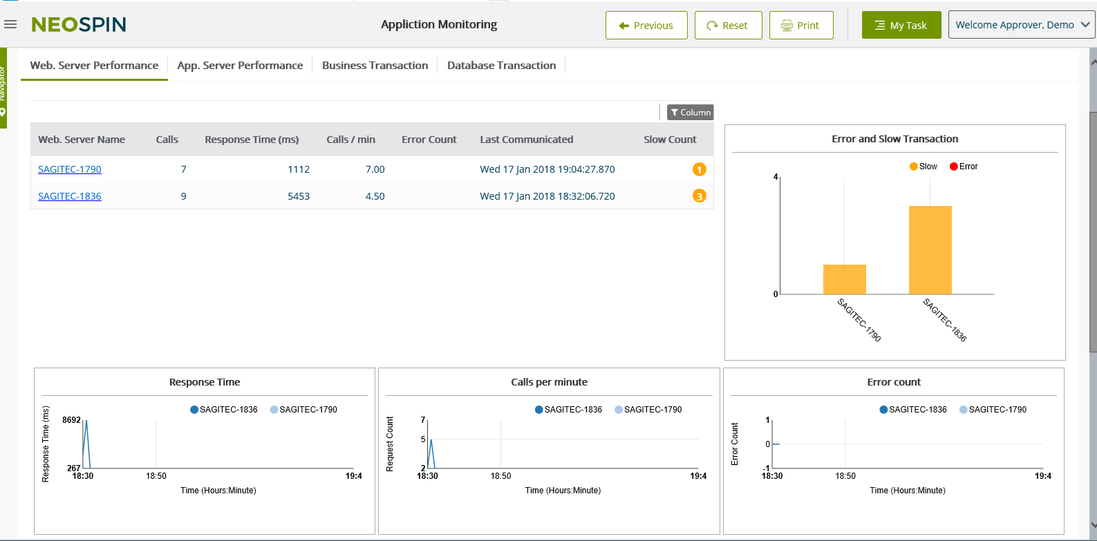 App monitoring image, Sagitec application performance monitoring, dynamic software analysis,