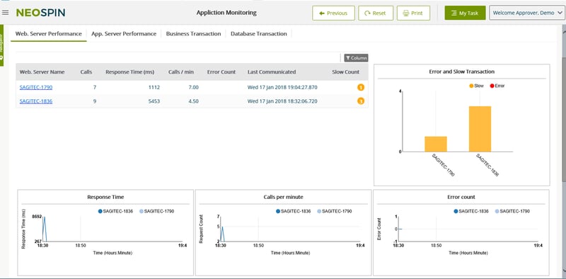 App monitoring image, Sagitec application performance monitoring, dynamic software analysis, 