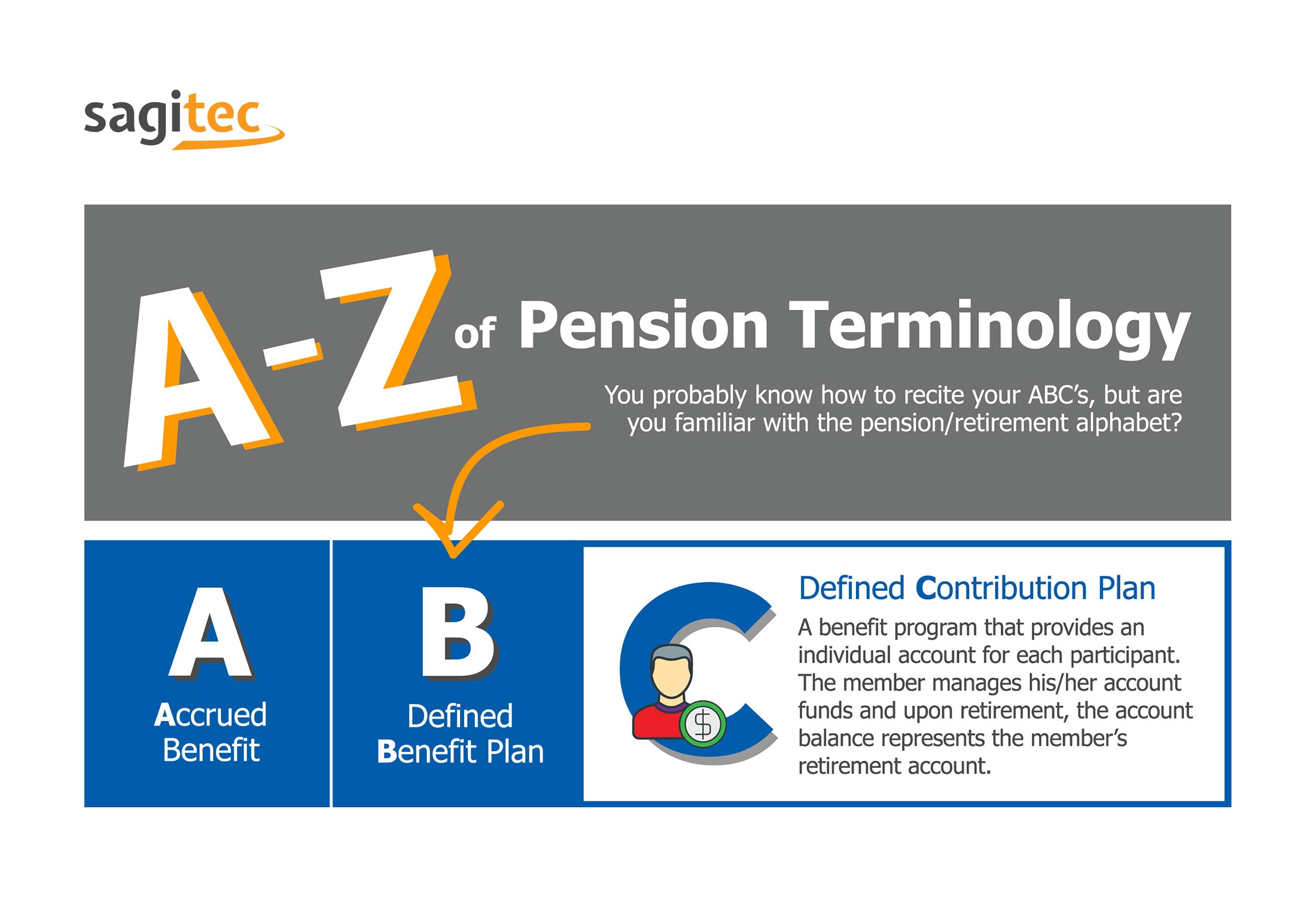 AtoZinfograph