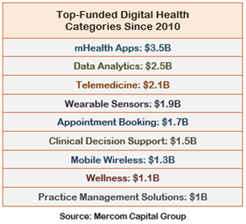 MHealth, mobile health, digital health, chronic disease management, outcome based care, patient engagement
