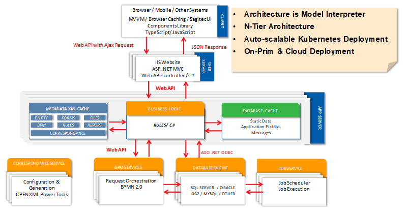 Scalability 2