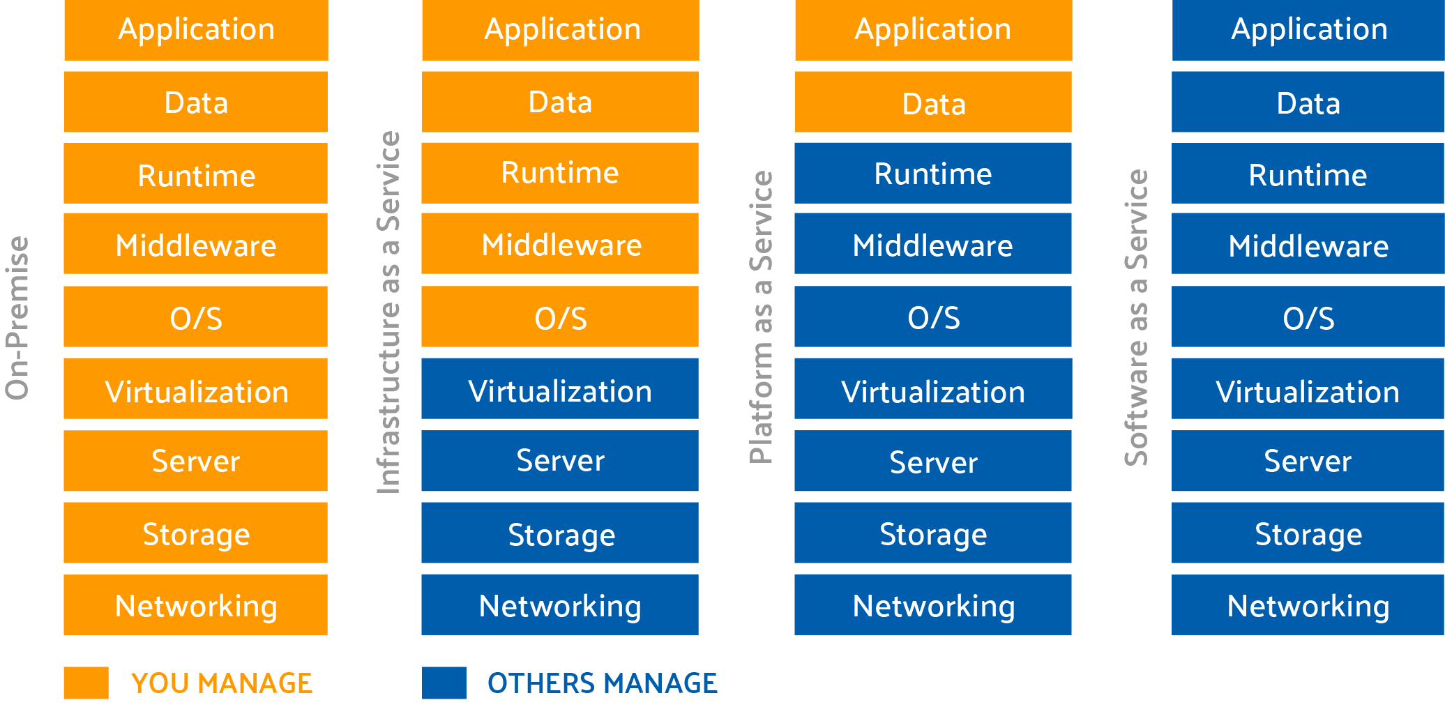 WhatCanCloudComputingProvide