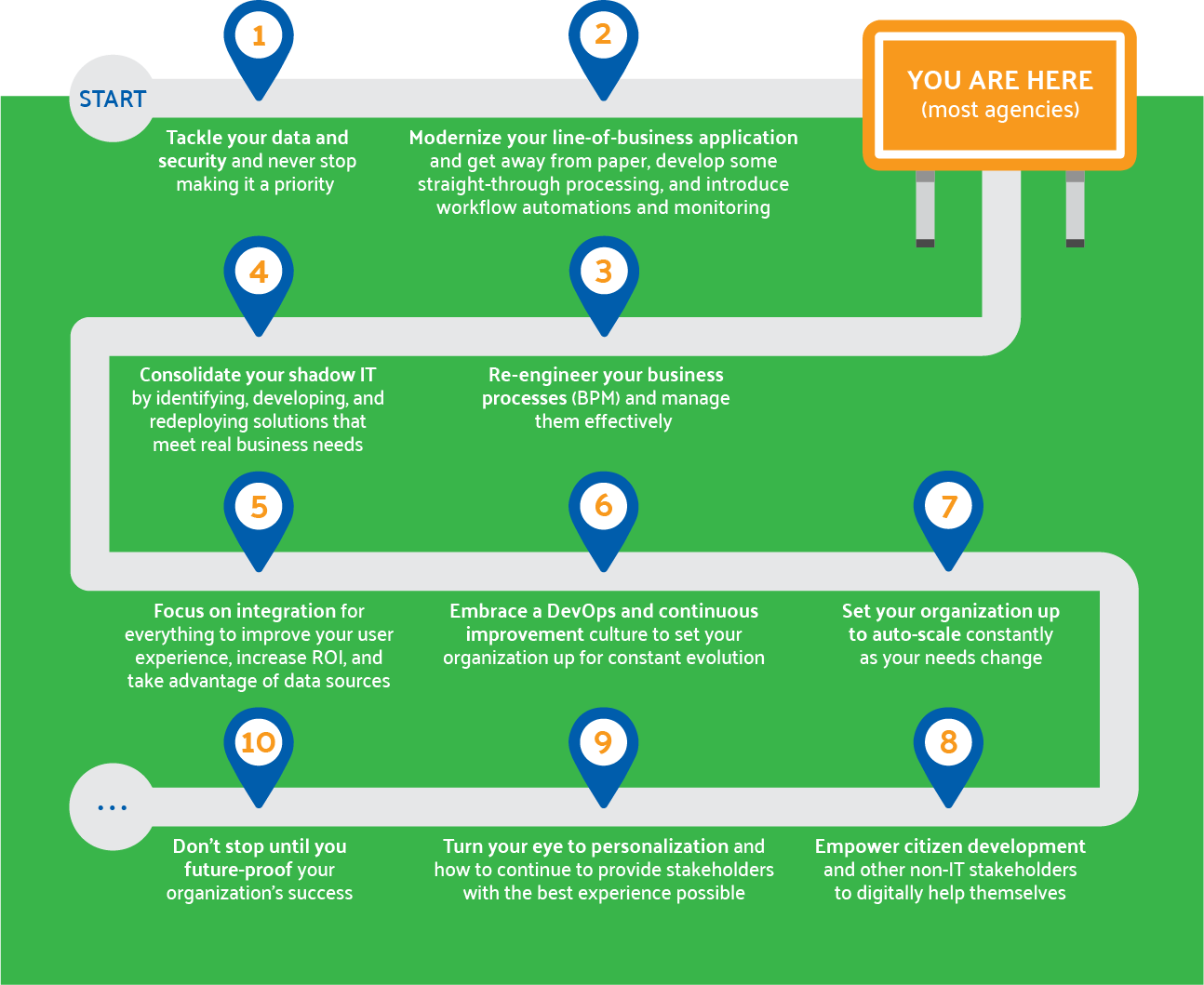 Xelence-Roadmap