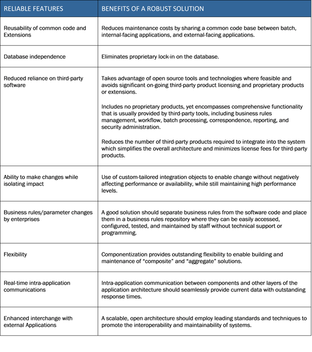 Solution features, applications, scalability, application architecture, interoperability, database