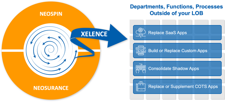 Xelence-Overview