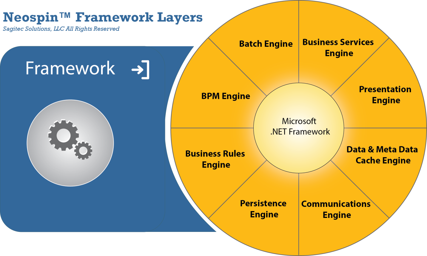 Полный пакет framework. Framework. Движок Framework. Framework картинки. Cms + фреймворк.